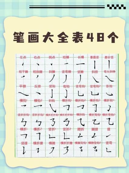 汉字笔顺大全