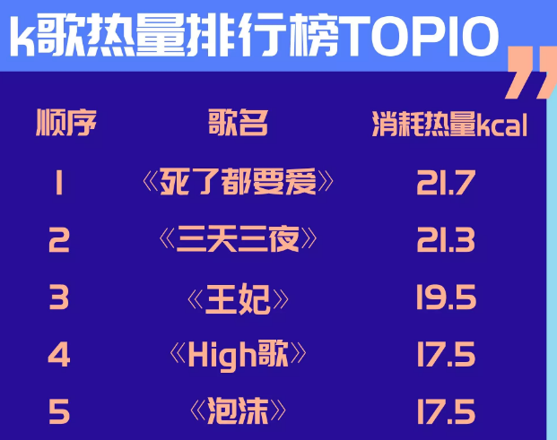 唱歌耗费多少热量