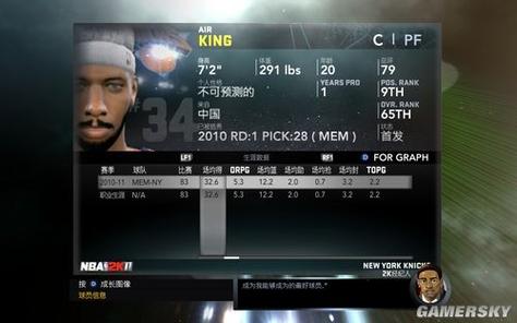 2k11王朝模式新秀太强