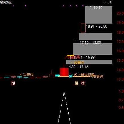 试盘线选股公式游戏截图