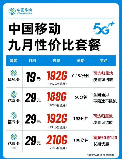 手机套餐