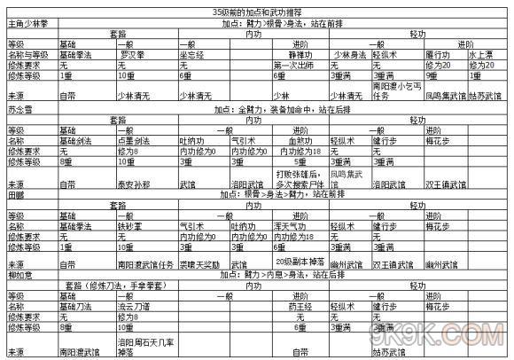 烟雨江湖入门弟子怎么升级