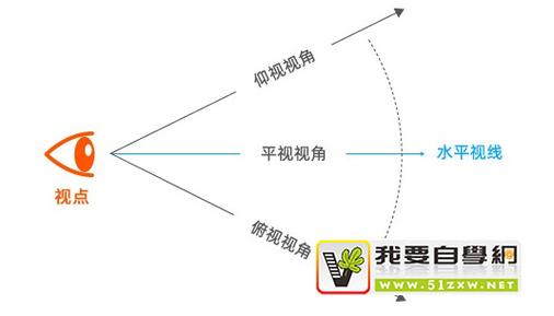 观察视角缩略图