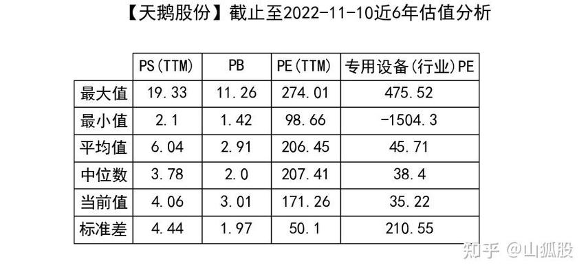天鹅股份的股票代码