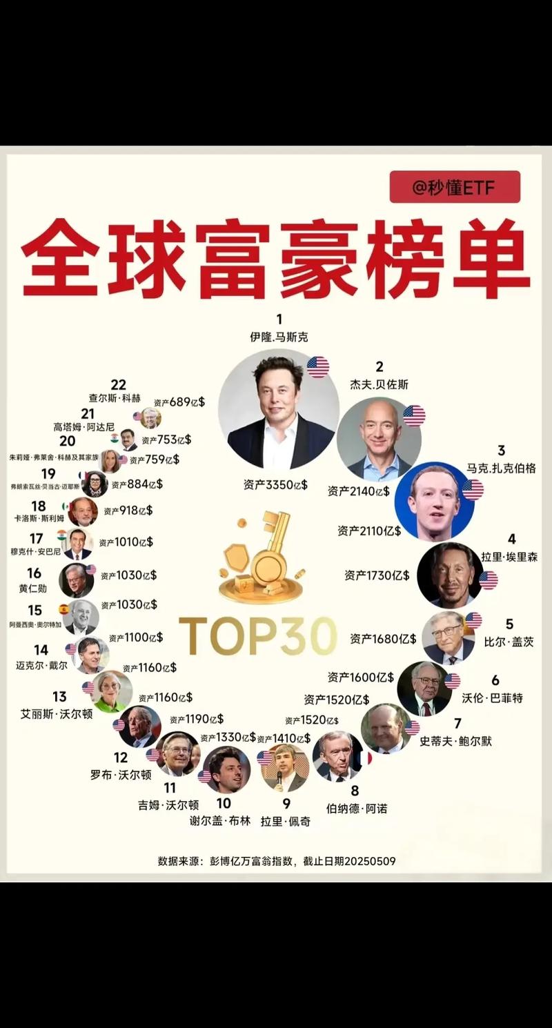 亿万富翁是几个亿截图