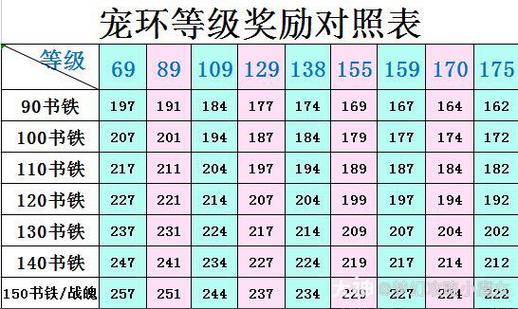 梦幻西游跑环奖励一览表