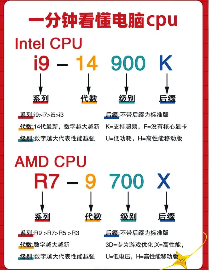 cpu带k不超频和普通版有区别吗
