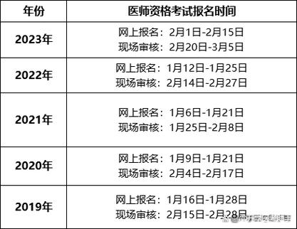职业医师考试条件