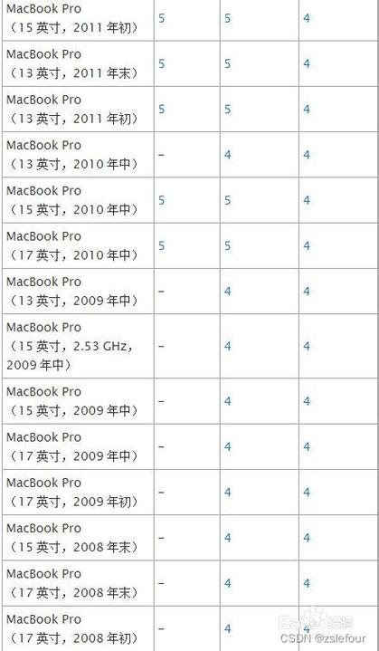 mac系统有哪些版本