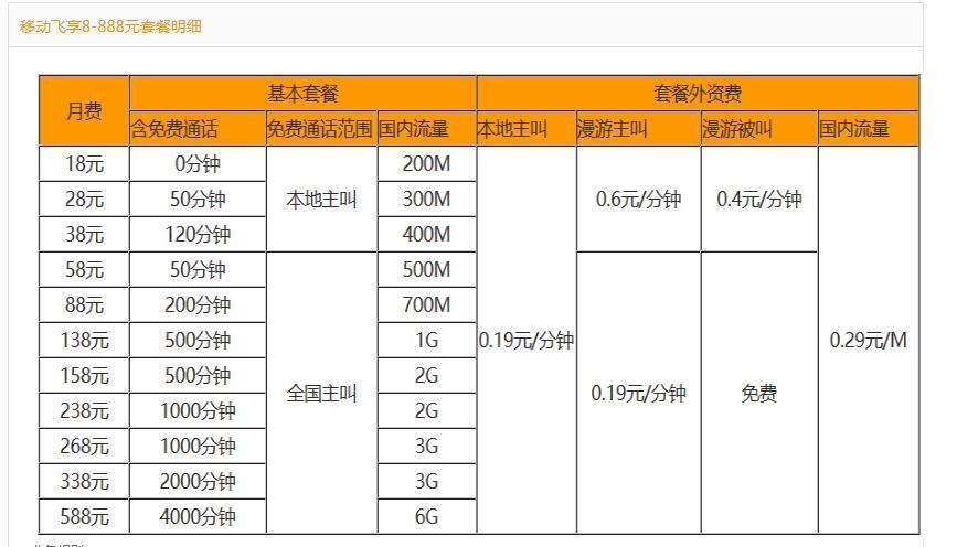 中国移动28元套餐详情说明