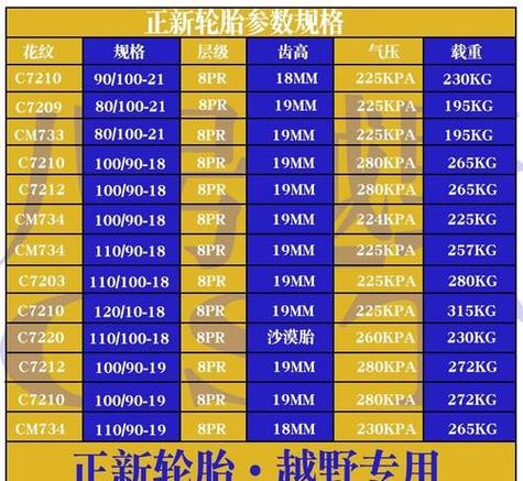 正新轮胎官网价格表