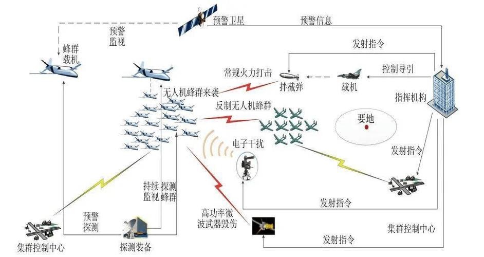 作战一体化是指