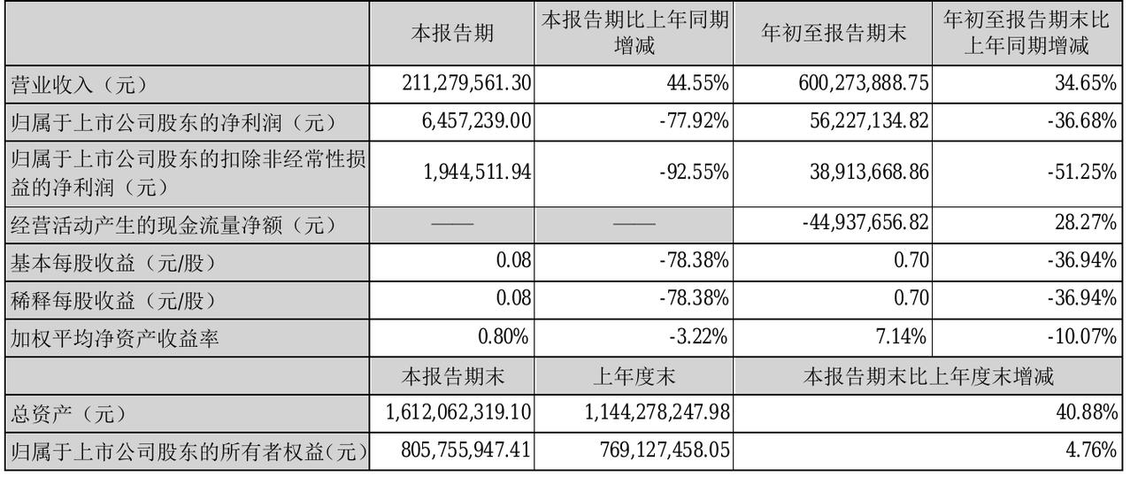 艾可蓝目标价200