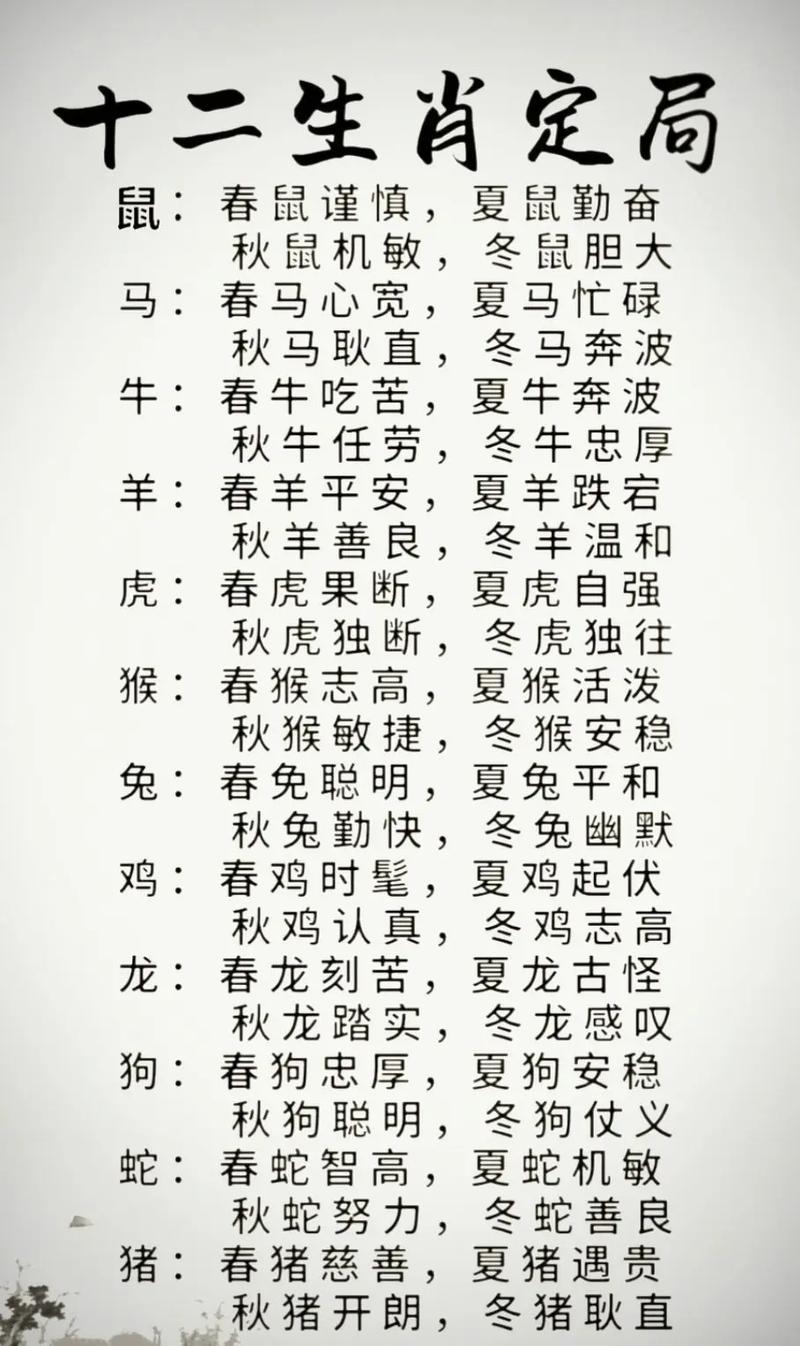 绪字最旺的三个属相