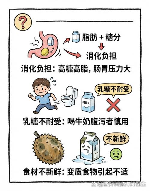 榴莲牛奶能一起吃吗