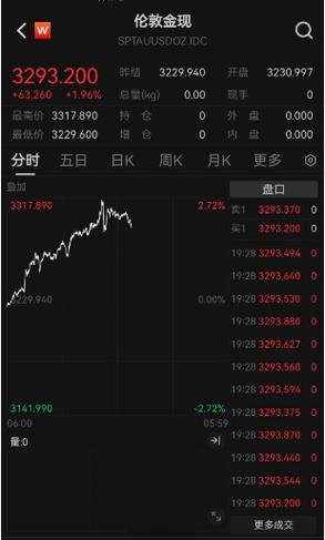 comex交易所官网截图