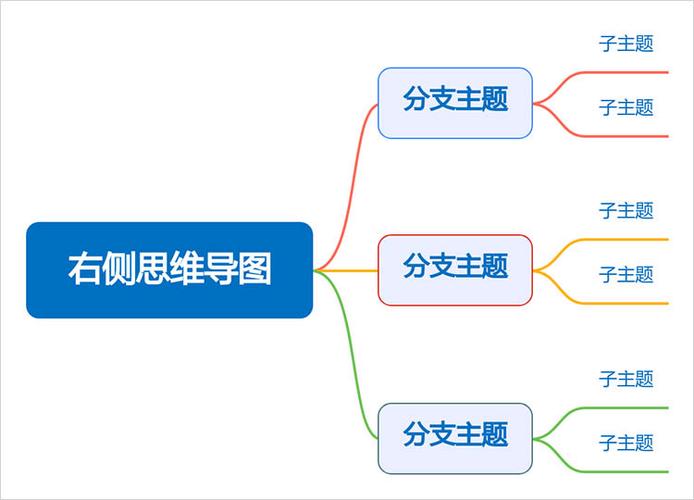 wps思维导图