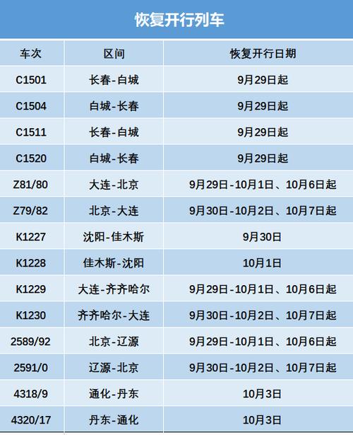 齐齐哈尔到北京列车时刻表