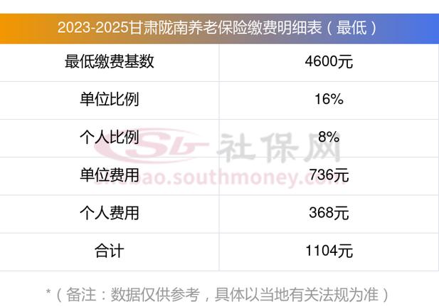甘肃城乡居民养老保险缩略图