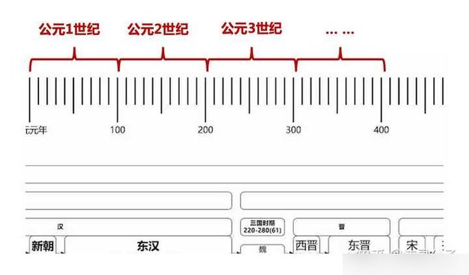 21世纪80年代是多少年