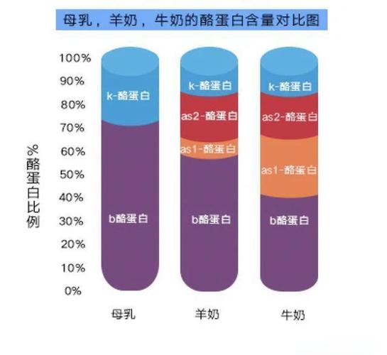 羊奶粉和牛奶粉的区别缩略图