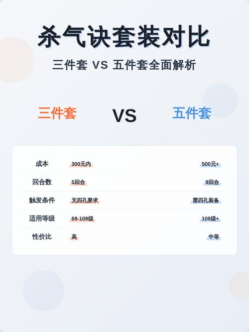 杀气诀有必要五件套吗