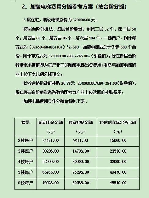 1-7楼装电梯分摊价格
