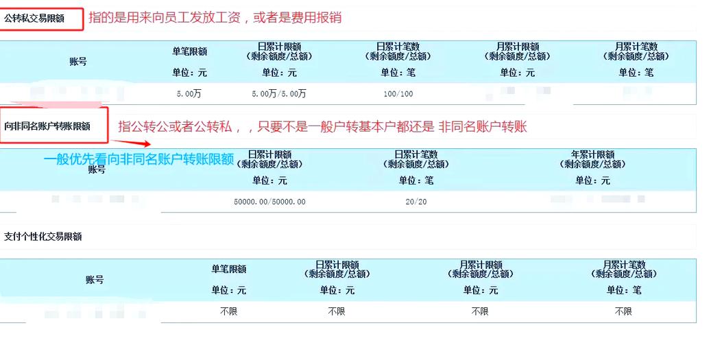 公司网银限额怎么办