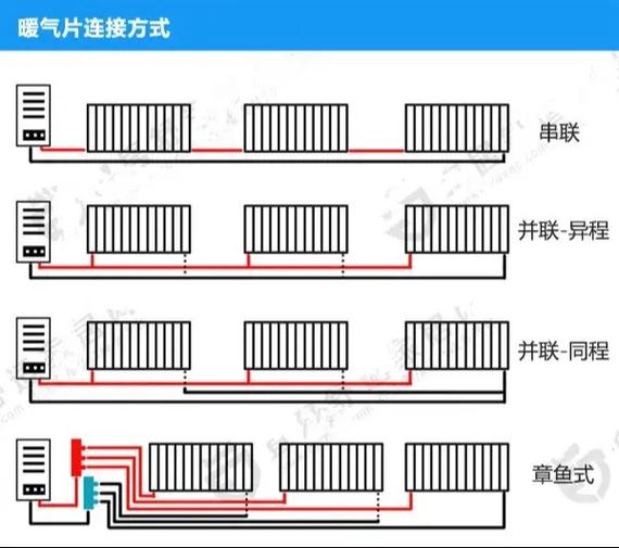 暖气片最佳安装方法