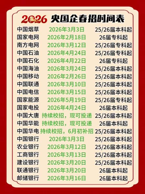 中国电信春招时间