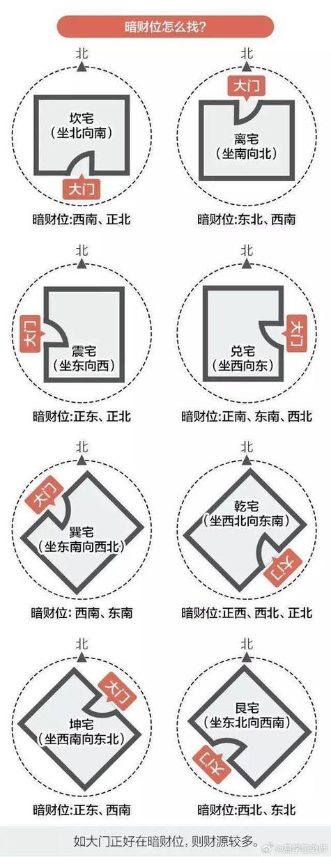 朝东房子最忌三个原因