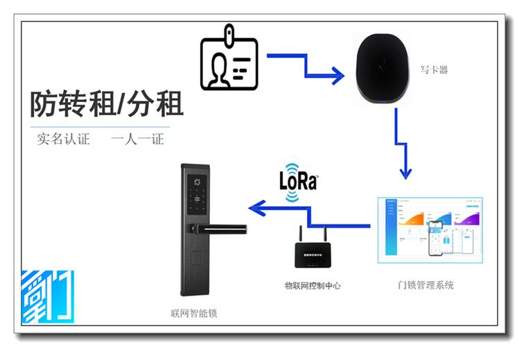 租房指纹锁怎么交接