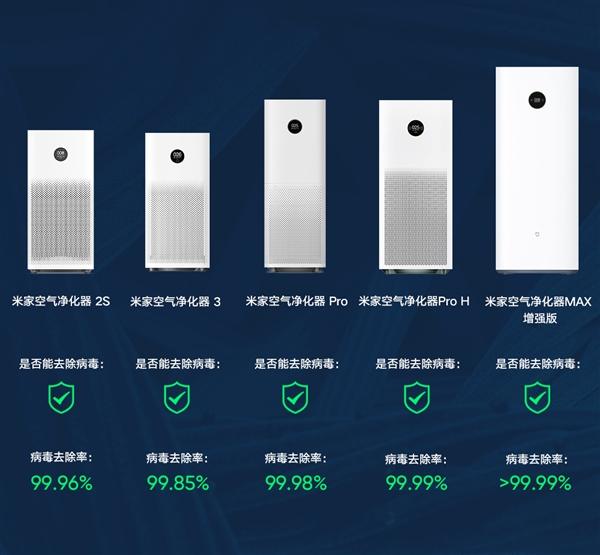 小米净化器027表示什么意思