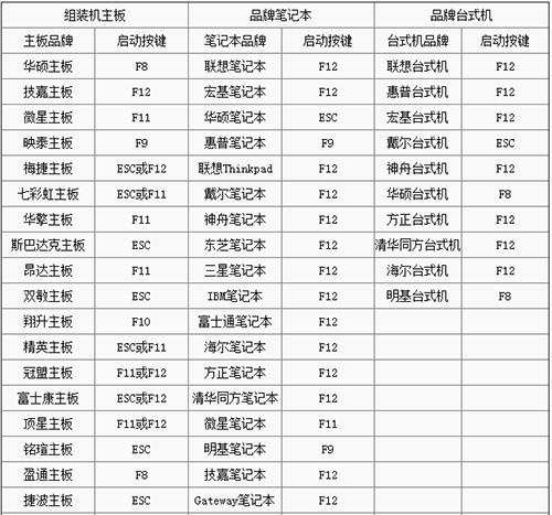 方正台式电脑BIOS快捷键