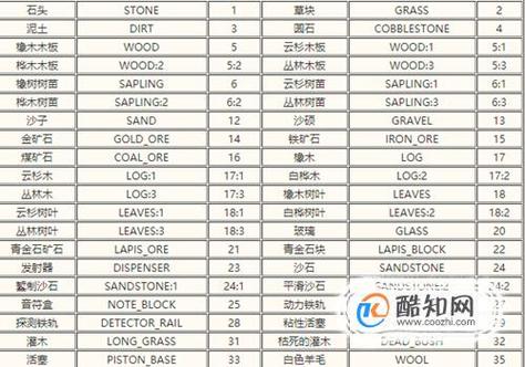 我的世界给予物品命名游戏截图