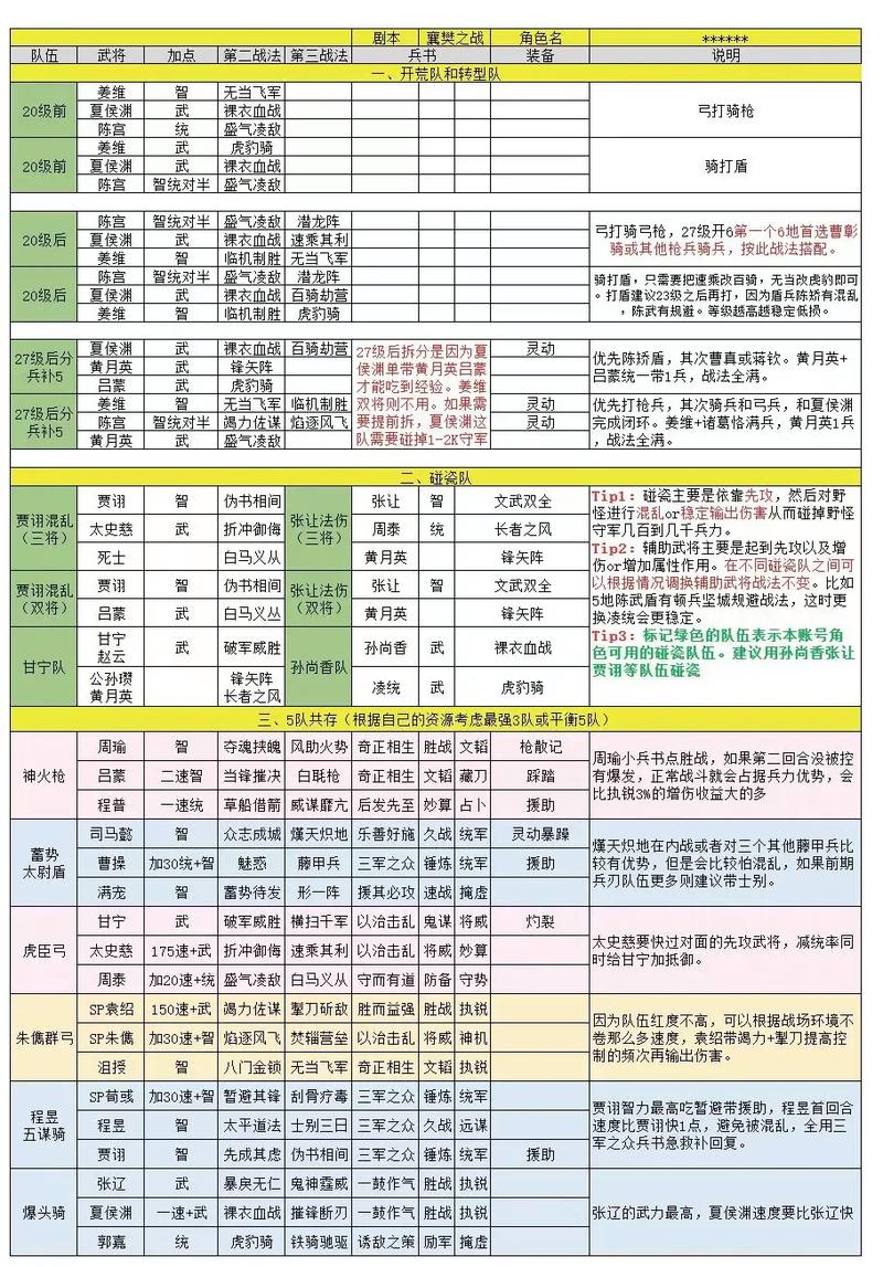 三国志战略版招募士兵方法