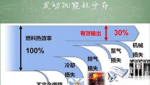 燃烧的能量转化是什么能转为什么能
