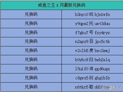 兑换码咸鱼之王最新缩略图