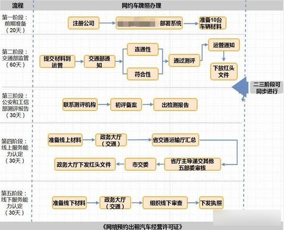 滴滴车证怎么办理截图