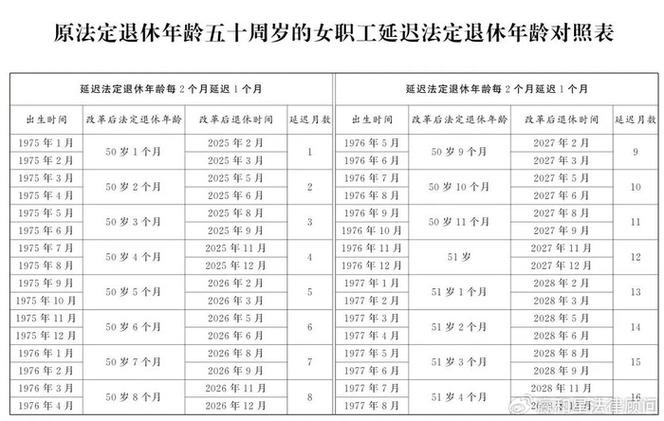 军人退休年龄最新规定