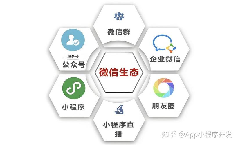 微信附近人功能是什么用的缩略图