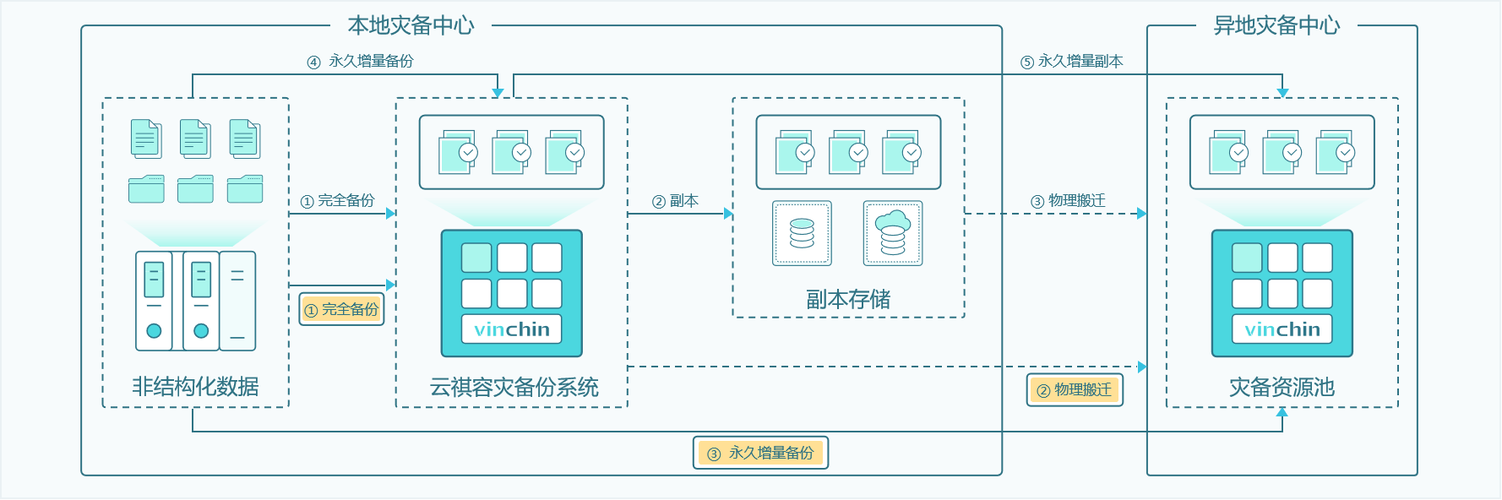 破解版框架