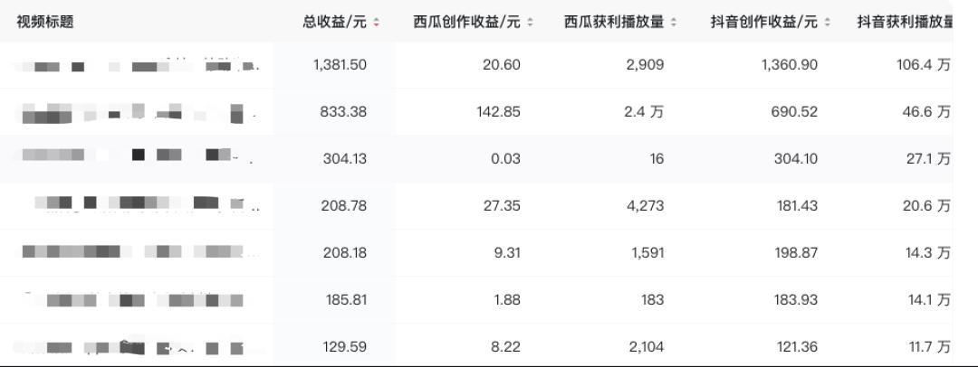 西瓜视频一天赚多少钱
