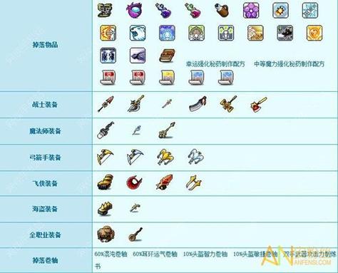 冒险岛掉落物品一览表