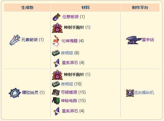 泰拉瑞亚灾厄近战饰品
