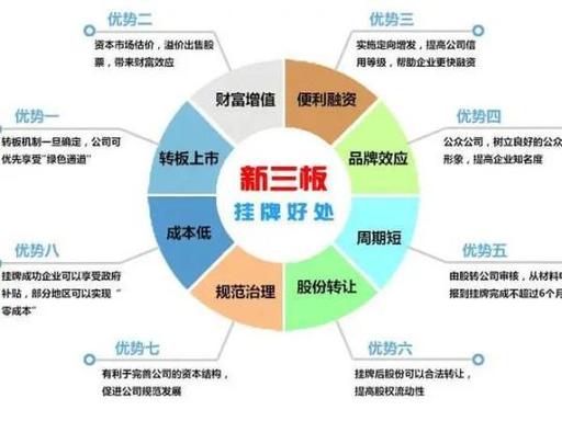 如何开通新三板股票交易账户