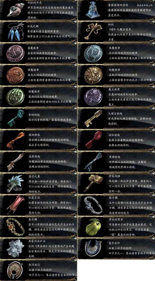 伊苏起源全收集缩略图