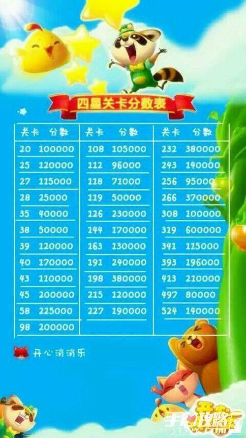 开心消消乐433关四星攻略