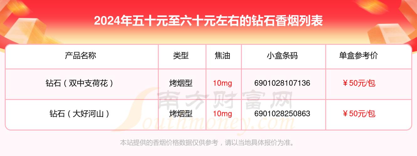 钻石烟价格排名前十