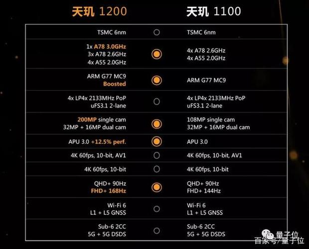天玑1200手机配置